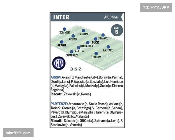 意甲夏季转会窗口开启至九月初 各球队备战新赛季引援进入关键期